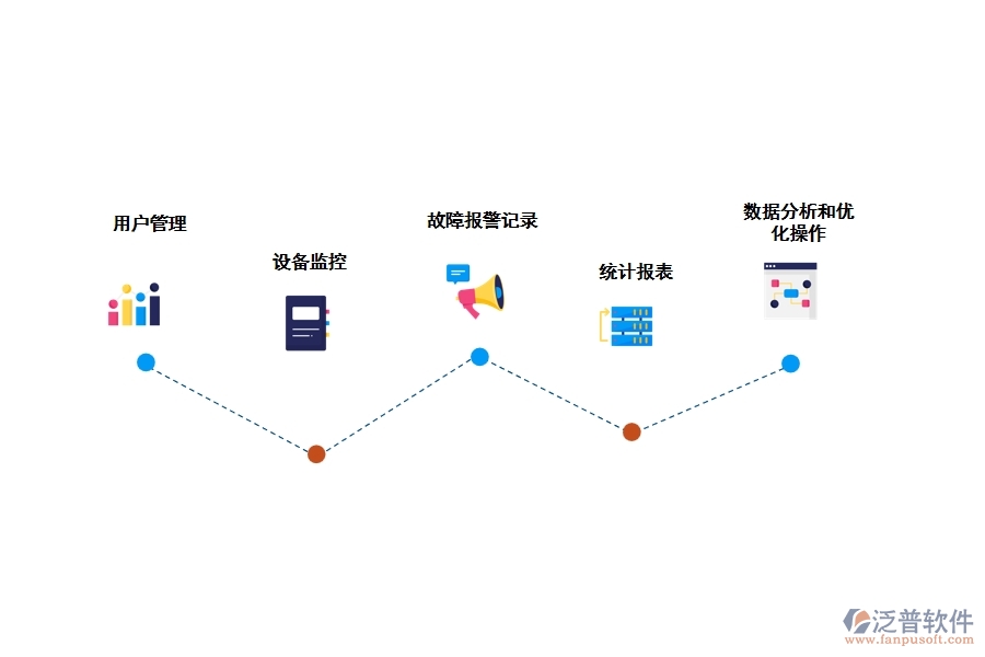 泛普中央空調(diào)工程管理軟件有哪些功能