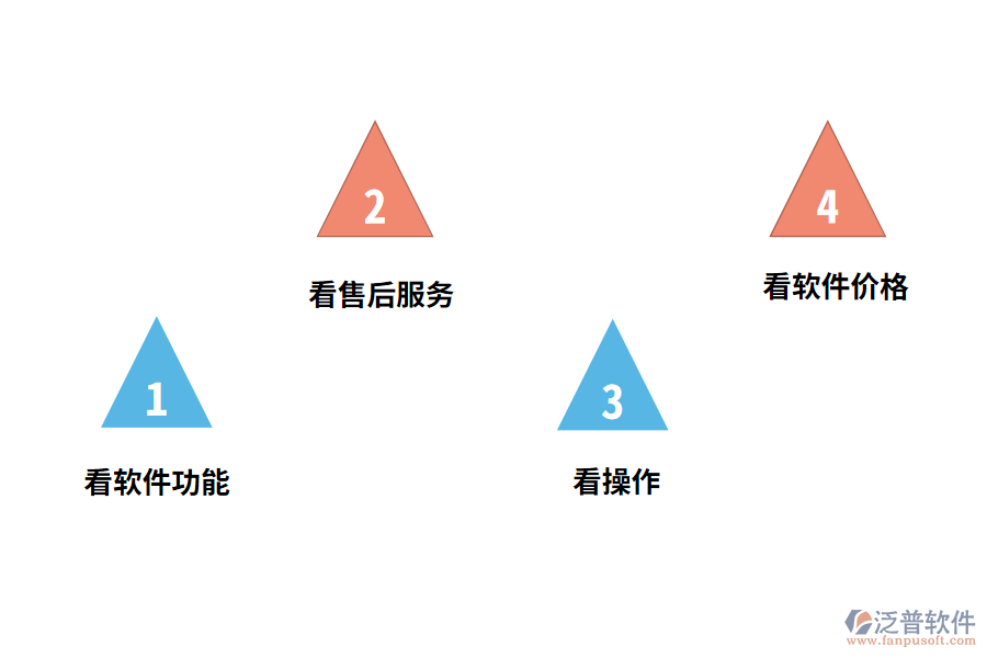 家具ERP系統(tǒng)的選擇要點