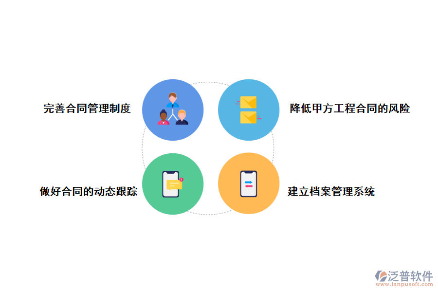 甲方工程合同管理泛普軟件的建設特點