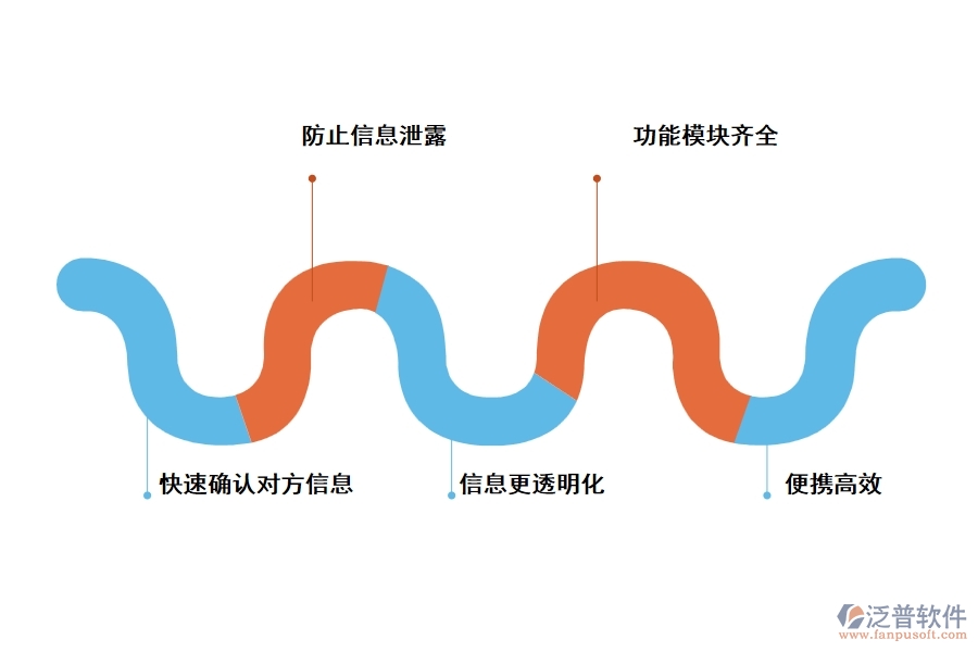 工程現(xiàn)場管理軟件有什么優(yōu)勢