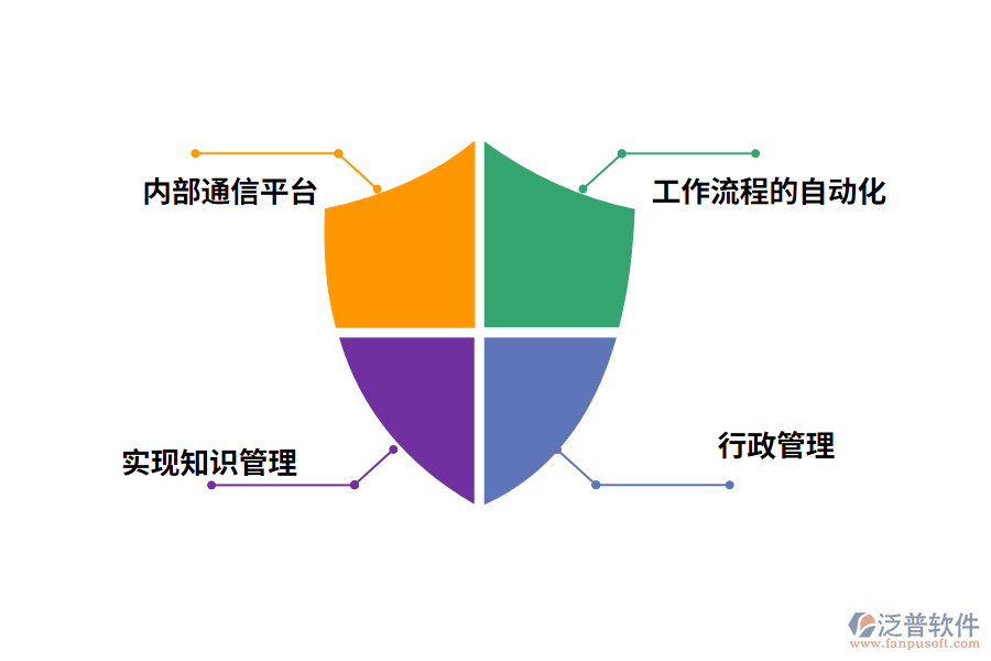 泛普軟件OA辦公系統(tǒng)的好處