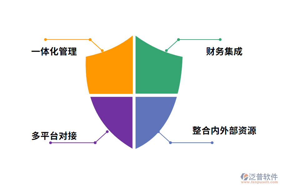 好用的電子商務管理軟件