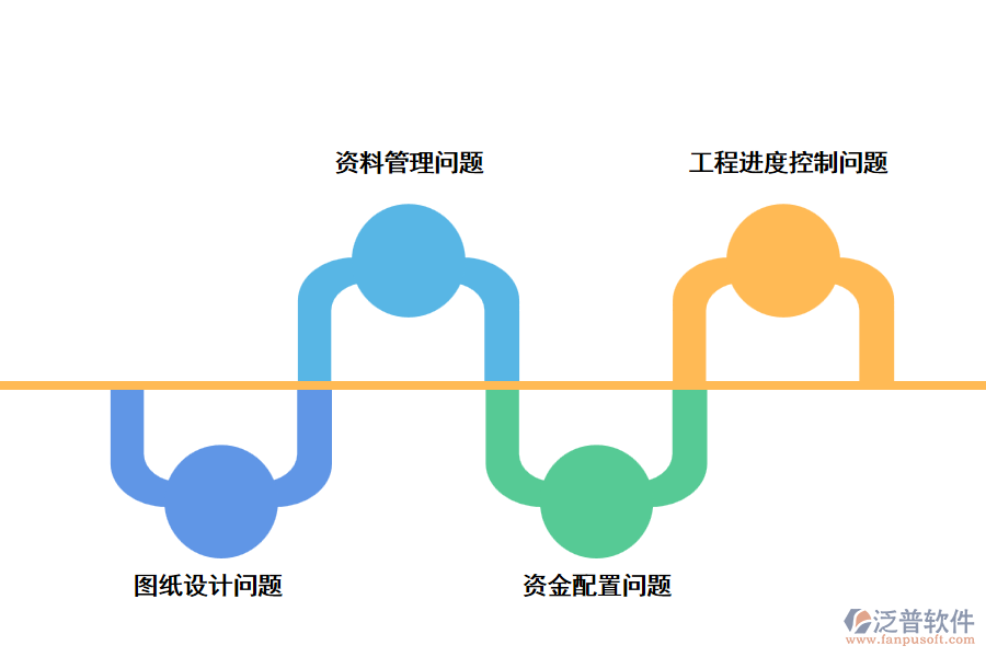 暖通安裝工程施工中存在的問題