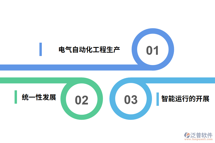 電氣自動(dòng)化工程控制系統(tǒng)的發(fā)展趨勢(shì)