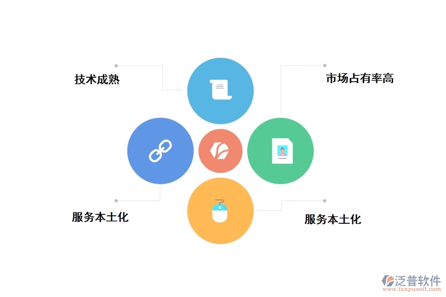 工程管理軟件的優(yōu)勢