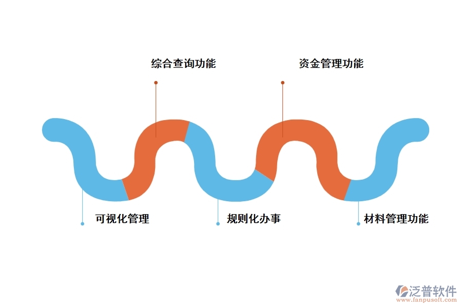 泛普工程管理軟件的價值體現(xiàn)是什么