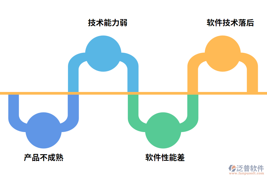 企業(yè)工程項目管理軟件選擇失敗的原因