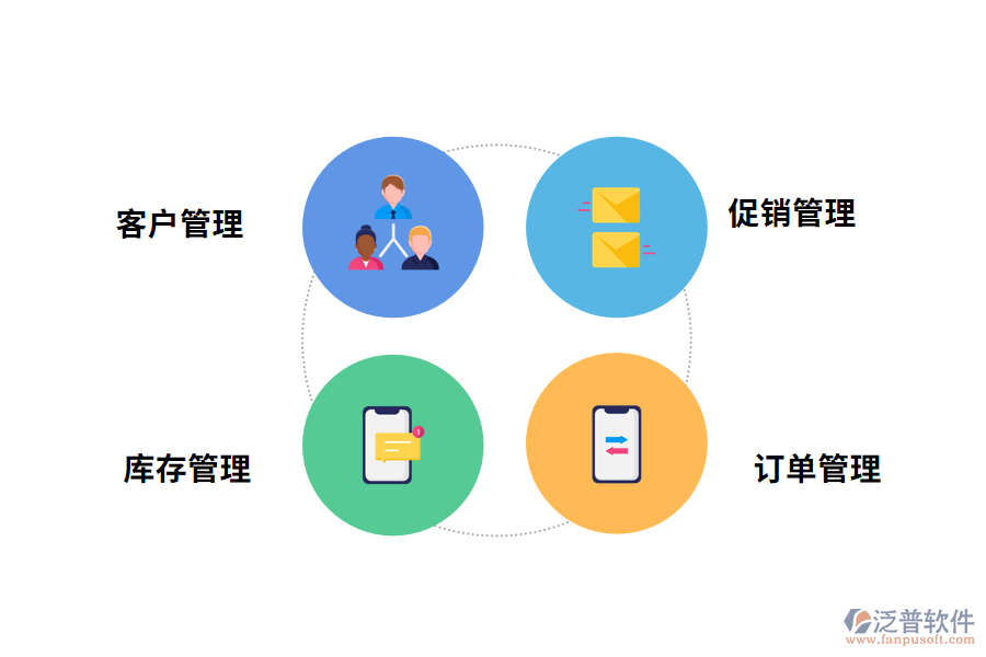 電商后臺(tái)管理系統(tǒng)的功能