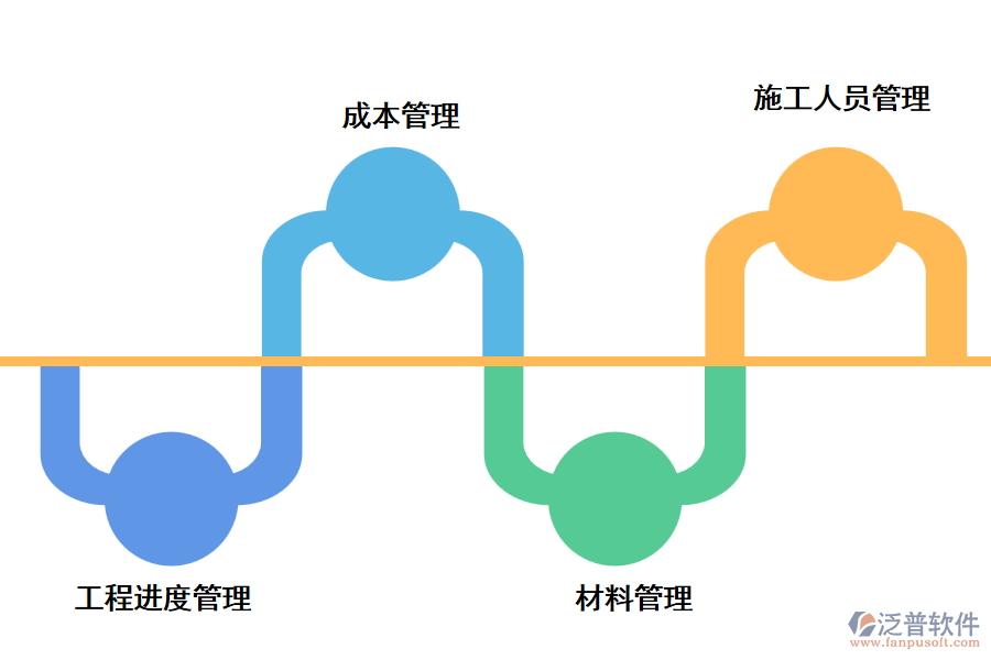 泛普裝飾項目管理軟件亮點