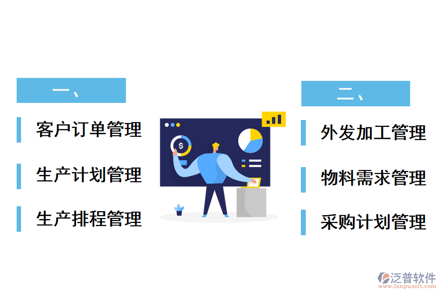 泛普工廠管理軟件的主要功能