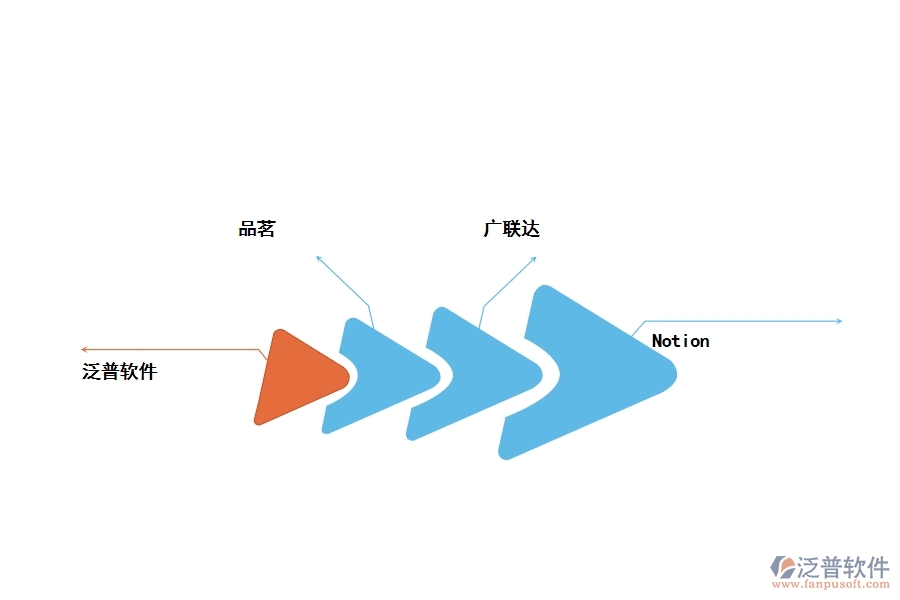 使用的工程管理軟件有哪些