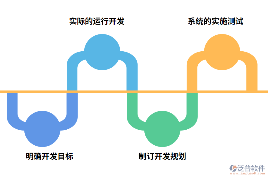 服裝ERP系統(tǒng)的開發(fā)包括哪些步驟?