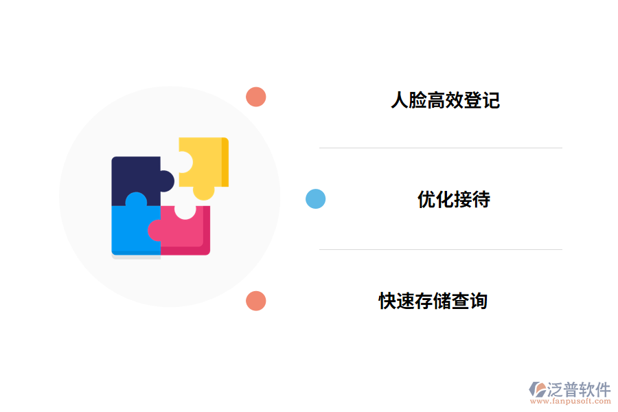 訪客管理系統(tǒng)實(shí)現(xiàn)智能化的表現(xiàn)