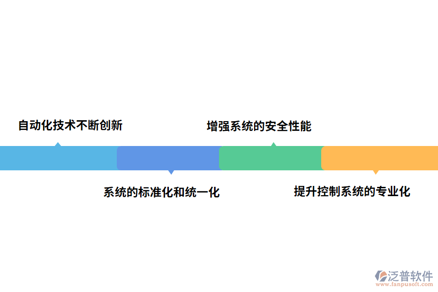 電氣自動(dòng)化工程控制系統(tǒng)的發(fā)展前景展望