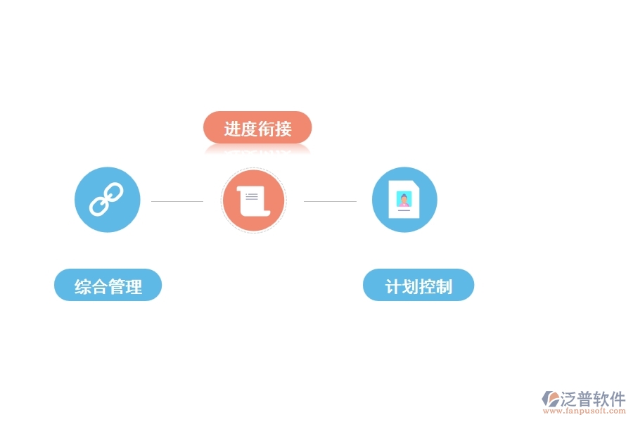 泛普工程機械企業(yè)的管理軟件有哪些功能