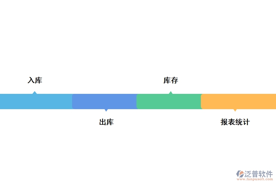 工程采購購出庫軟件的功能有哪些