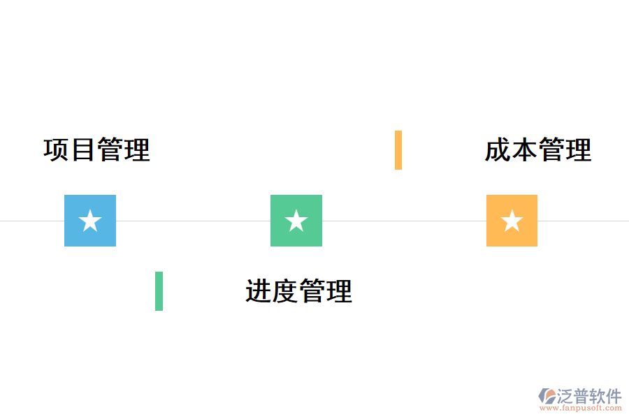 泛普綠化工程項(xiàng)目管理軟件的特點(diǎn)及功能