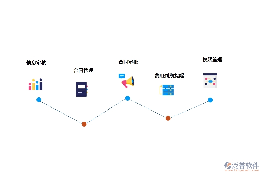 工程項目租賃管理軟件有哪些功能