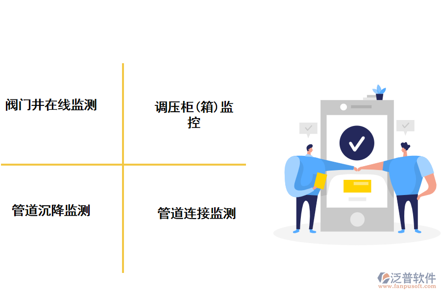 泛普智慧燃氣工程管理系統(tǒng)主要功能