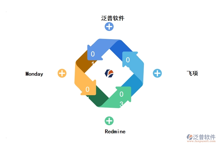 國企的項目管理軟件好用分享