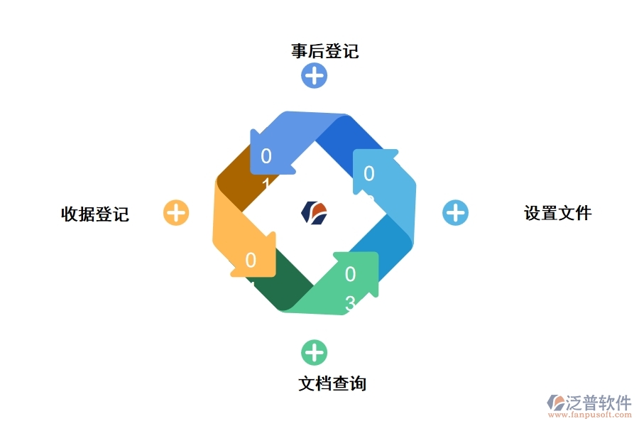 公路工程項(xiàng)目管理軟件有哪些功能