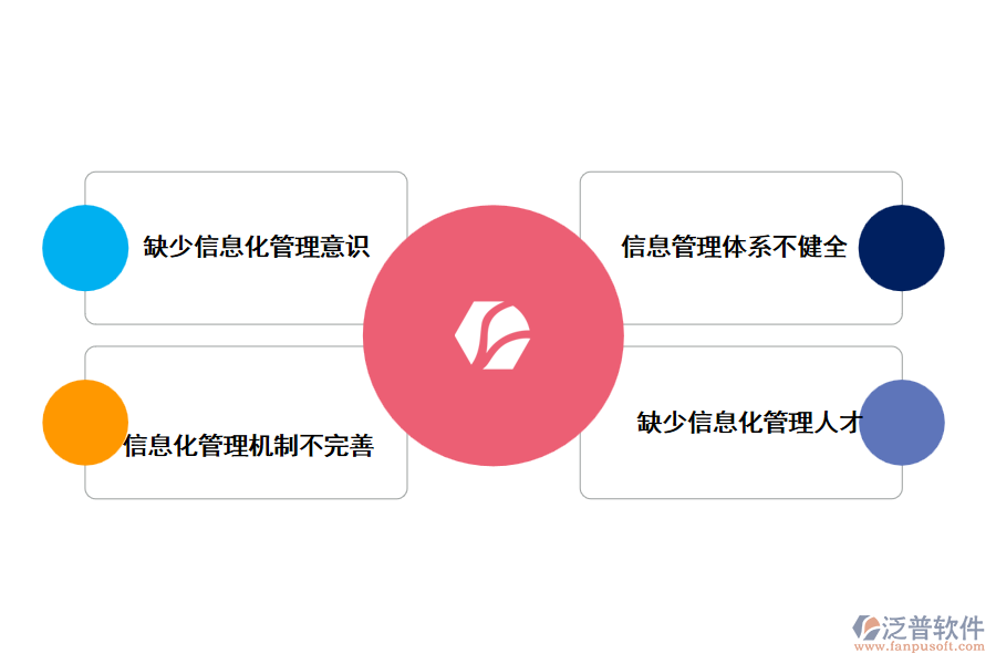 信息管理中存在的問題