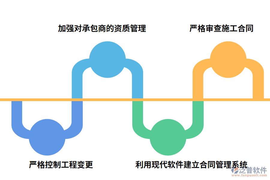 泛普軟件如何做好合同管理工作