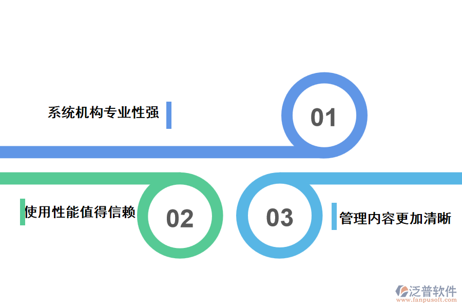 使用泛普工程物資管理軟件有什么優(yōu)勢(shì)