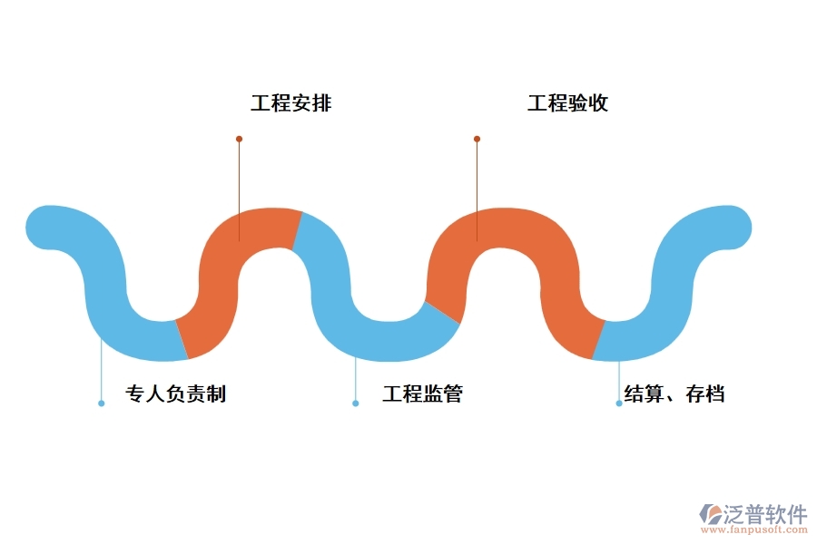 零星的項目管理軟件有哪些功能