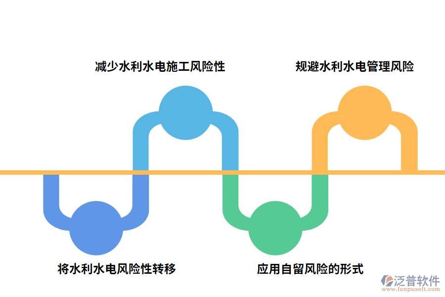 水利水電工程項目風(fēng)險管理手段