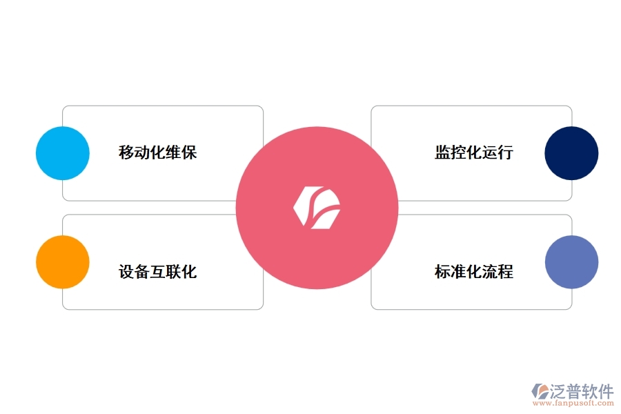 工程設(shè)備配件數(shù)字化管理解決方案