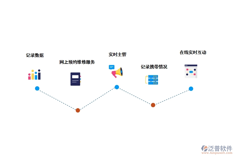 土方工程手機(jī)管理軟件有哪些功能