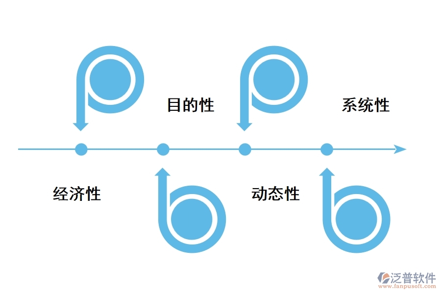 項(xiàng)目策劃的必要性