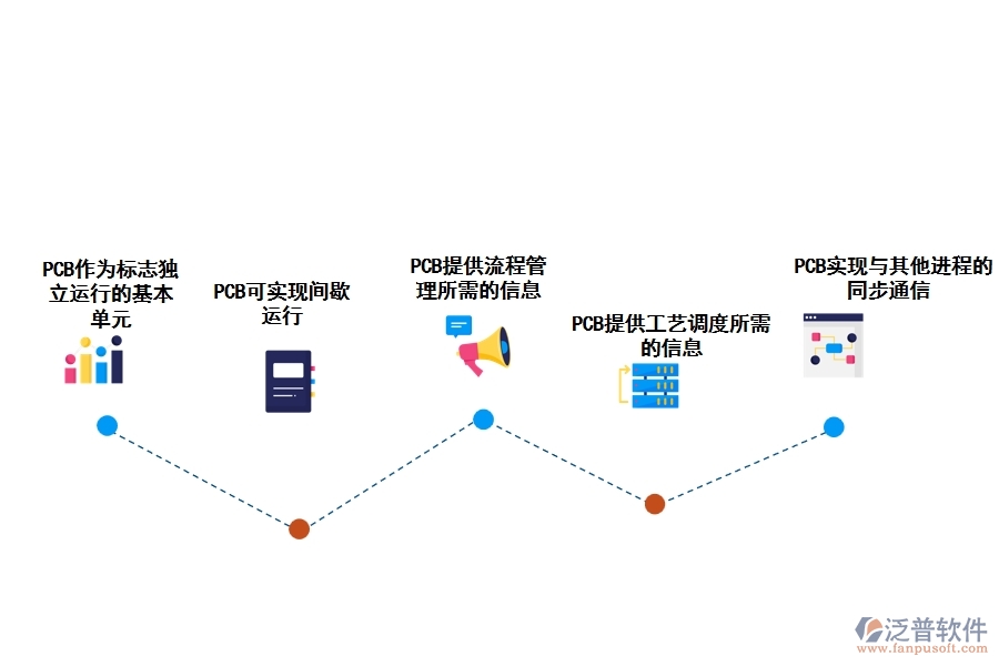 PCB項目管理軟件的意義