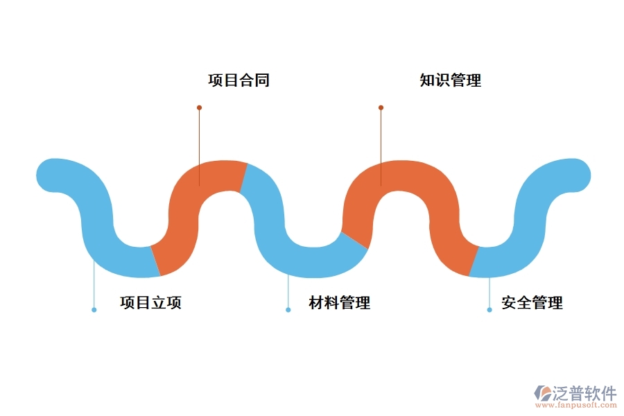 泛普epc工程項目文檔管理軟件有哪些功能