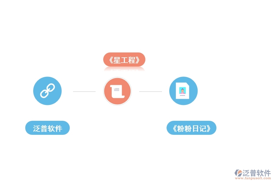 簡單易用的工程日志管理軟件介紹