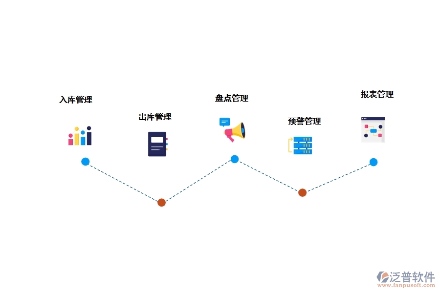 隧道工程倉(cāng)庫(kù)管理軟件有哪些功能