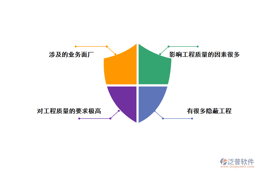 燃?xì)夤こ绦袠I(yè)具有這些典型特征