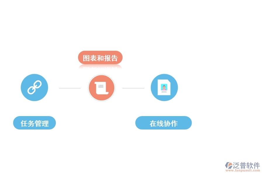 泛普云工程項(xiàng)目管理軟件有哪些功能