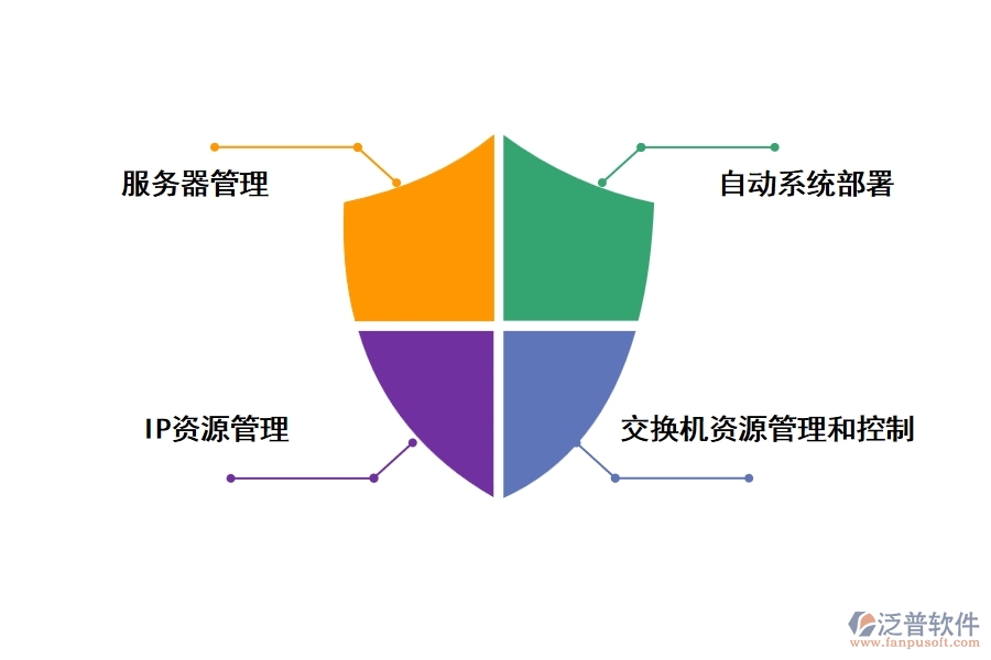 機(jī)房工程管理軟件有哪些功能