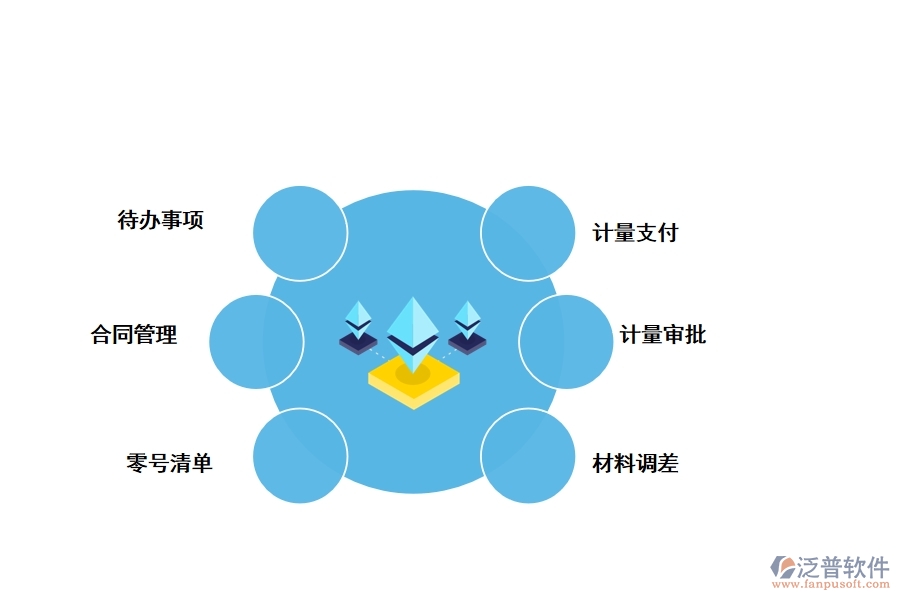 工程量計(jì)量支付管理軟件有哪些功能