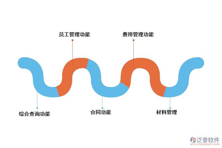 工程項目管理軟件的功能特點(diǎn)是什么