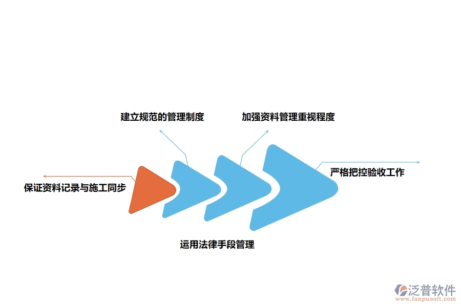 泛普軟件—工程竣工驗收資料管理軟件的功能