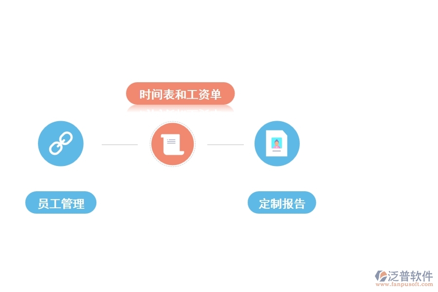 泛普工程施工優(yōu)化管理軟件有哪些功能