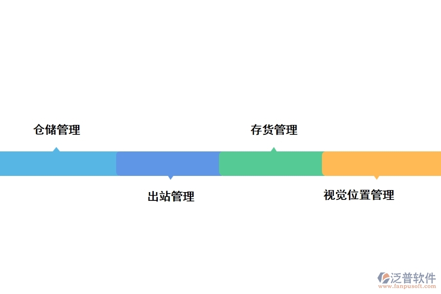 工程倉(cāng)庫(kù)管理軟件有哪些功能模塊