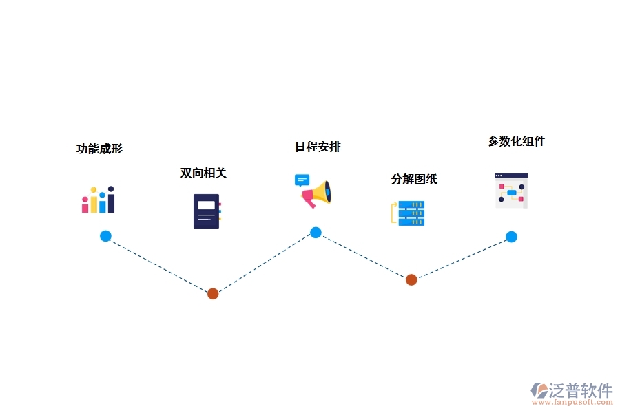 bim項目管理軟件的功能