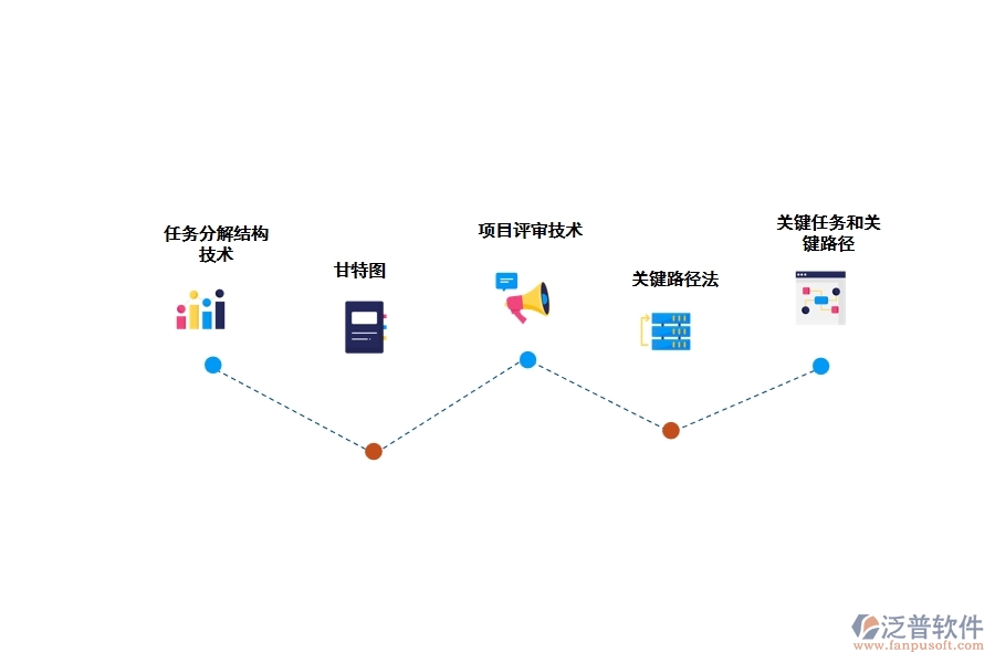 一些常見的項(xiàng)目管理技術(shù)