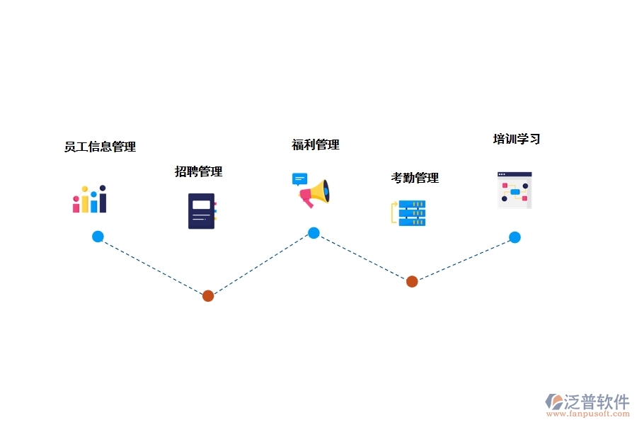 建筑工程人事管理軟件的功能是什么