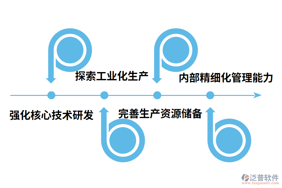 對機(jī)電安裝企業(yè)發(fā)展的建議