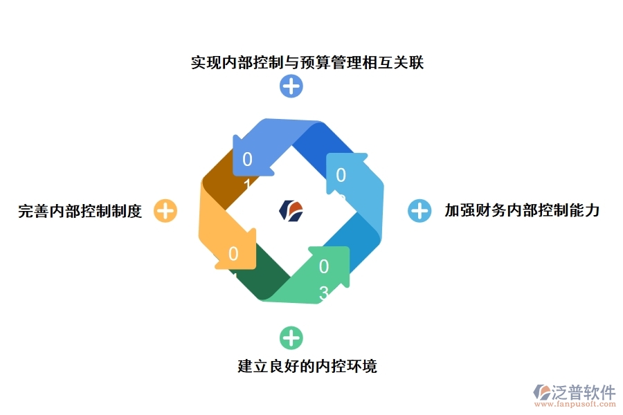 完善施工企業(yè)內(nèi)部控制的有效措施